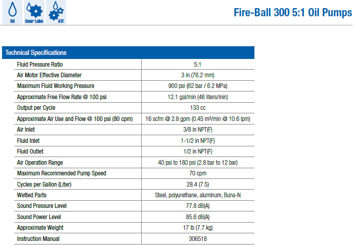 Graco 203876 Fire Ball 300 Series 5:1 Universal Oil Pump