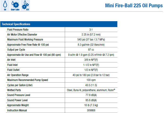 Graco 246775 Mini Fire Ball 225 3:1 Universal size Oil Pump