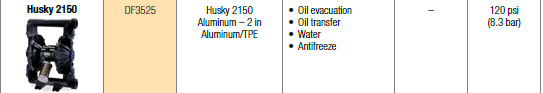 Graco DF3525 Diaphragm Pump 2 in Aluminum/TPE Husky 2150