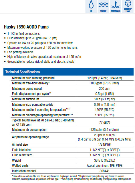 Graco DB3525 Diaphragm pump Husky 1590 Aluminum/TPE 1.5 in
